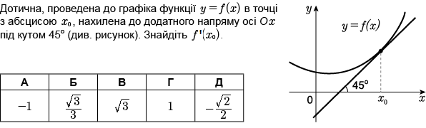 https://zno.osvita.ua/doc/images/znotest/62/6298/110357_1_Matematika_126_18.png
